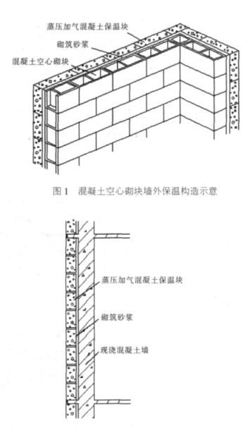 德保蒸压加气混凝土砌块复合保温外墙性能与构造